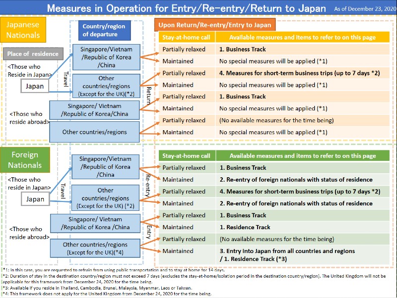 Covid 19 The Current Situation In Japan And Countermeasures Plaza Homes Covid 19 The Current Situation In Japan And Countermeasures Plaza Homes