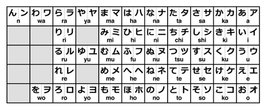 Can Japanese be read faster than English?