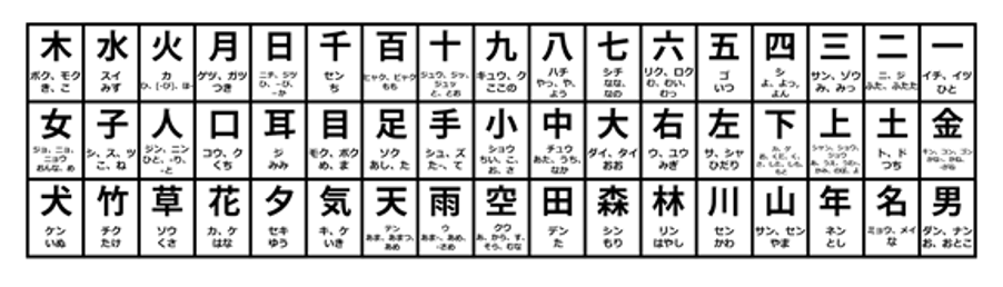 How Hard Is It to Learn Japanese? A Look at Why It's So Complex - PLAZA