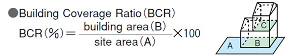 Floor Area Ratio Calculation Example Viewfloor co