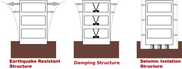 earthquake resistance