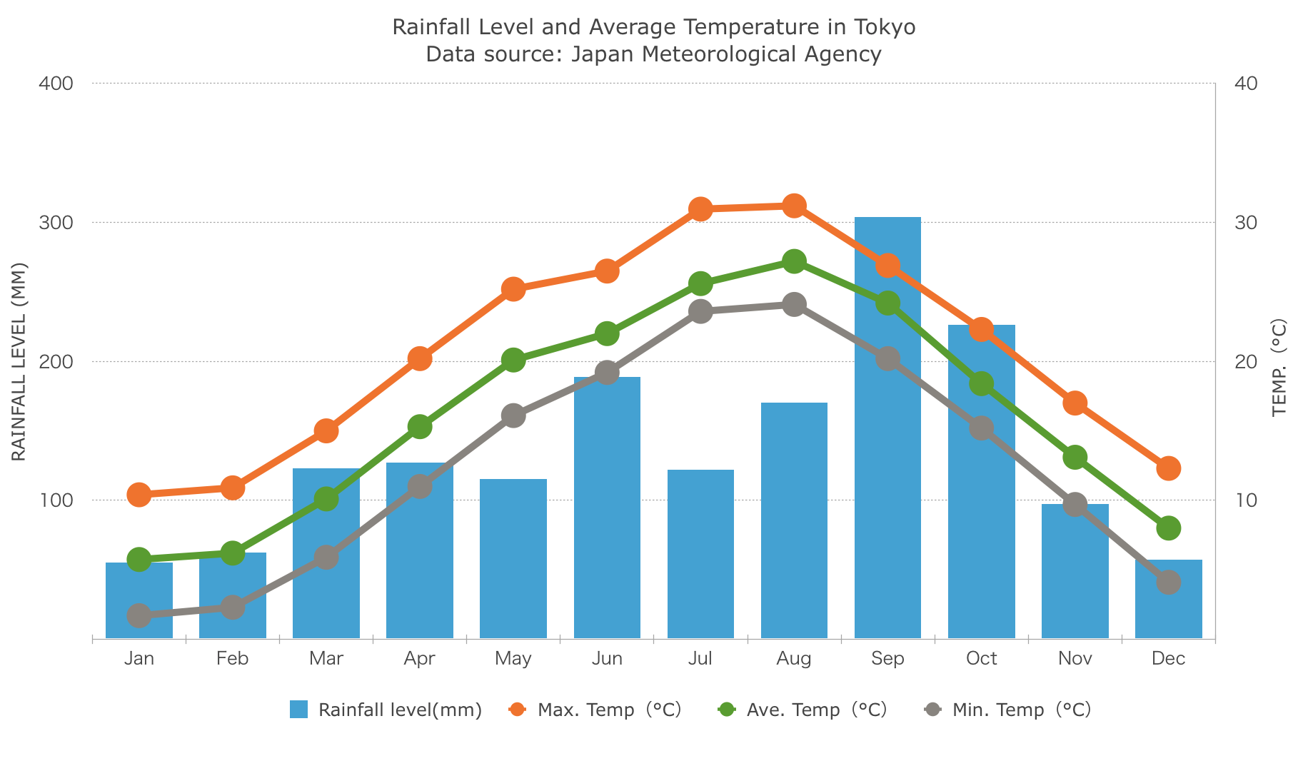 Tokyo Weather Survival Tips & Advice for Every Season PLAZA HOMES